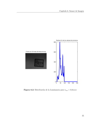 Capítulo 6. Sensor de Imagen
Figura 6.2: Distribución de la Luminancia para texp = 0,8msec
35
 