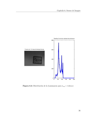 Capítulo 6. Sensor de Imagen
Figura 6.3: Distribución de la Luminancia para texp = 1,6msec
36
 