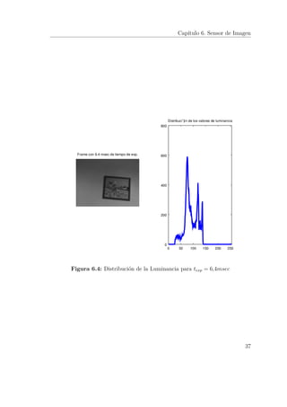 Capítulo 6. Sensor de Imagen
Figura 6.4: Distribución de la Luminancia para texp = 6,4msec
37
 