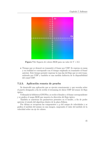 Capítulo 7. Software
Figura 7.1: Espacio de colores RGB para un valor de Y = 0,5
Tiempo que se demoró en transmitir el frame por UDP. Se expresa en mseg
y en realidad se corresponde con el tiempo empleado en transmitir el frame
anterior. Este tiempo permite expresar la tasa fps del ﬂujo que se está trans-
mitiendo por UDP y también es una medida indirecta de la disponibilidad
del canal UDP.
7.2.3. Aplicación remota de prueba
Se desarrolló una aplicación que se ejecuta remotamente y que escucha sobre
el puerto designado a ﬁn de recibir el streaming de datos UDP del sensor de ﬂujo
óptico.
Utilizando la biblioteca GNUPlot, se recibe el header y el frame correspondiente
y se graﬁca el mapa RGB que muestra la dirección del ﬂujo óptico.
También se muestran los parámetros presentes en el header, a ﬁn de poder
apreciar el estado del algoritmo dentro de la placa Edison.
Por último se recuperan las componentes x, y del campo de velocidades y se
graﬁca el módulo del mismo en una imagen, mapeando el valor del módulo de la
velocidad sobre un eje de colores.
45
 