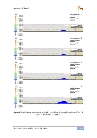 Vianna Jr., A. S. et al.
Rev. Virtual Quim. |Vol 6| |No. 3| |815-832| 825
Figura 1. Superfícies de isoconcentração de gás cloro na fase de dispersão nos tempos:7
(a) 7,5
s; (b) 10,0 s; (c) 20,0 s e (d) 65,0 s
 