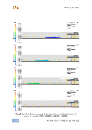 Vianna Jr., A. S. et al.
826 Rev. Virtual Quim. |Vol 6| |No. 3| |815-832|
Figura 2. Superfícies de isoconcentração de gás cloro na fase na fase de acionamento do
sistema de exaustão:7
(a) 90 s; (b) 120,0 s; (c) 150,0 s; (d) 180,0 s
 