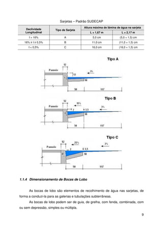 9 
Sarjetas – Padrão SUDECAP 
Declividade 
Longitudinal 
Tipo de Sarjeta 
Altura máxima de lâmina de água na sarjeta 
L = 1,67 m L = 2,17 m 
I  16% A 5,0 cm (5,0 + 1,5) cm 
16%  I  0,5% B 11,0 cm (11,0 + 1,5) cm 
I  0,5% C 16,0 cm (16,0 + 1,5) cm 
1.1.4 Dimensionamento de Bocas de Lobo 
As bocas de lobo são elementos de recolhimento de água nas sarjetas, de 
forma a conduzi-la para as galerias e tubulações subterrâneas. 
As bocas de lobo podem ser de guia, de grelha, com fenda, combinada, com 
ou sem depressão, simples ou múltipla. 
 