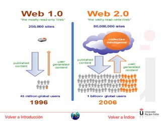 Volver a Introducción Volver a Índice 