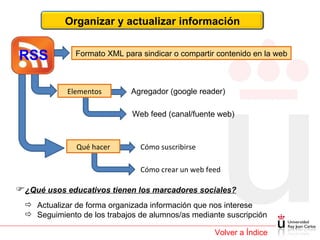 Volver a Índice Formato XML para sindicar o compartir contenido en la web Agregador (google reader) Web feed (canal/fuente web) Cómo suscribirse Cómo crear un web feed Elementos Qué hacer ¿Qué usos educativos tienen los marcadores sociales? Actualizar de forma organizada información que nos interese Seguimiento de los trabajos de alumnos/as mediante suscripción Organizar y actualizar información RSS 