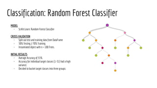 CAPSTONE NYC 311 DATA (Technical) | PDF