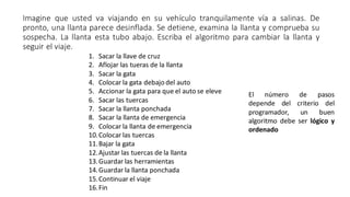 Imagine que usted va viajando en su vehículo tranquilamente vía a salinas. De
pronto, una llanta parece desinflada. Se detiene, examina la llanta y comprueba su
sospecha. La llanta esta tubo abajo. Escriba el algoritmo para cambiar la llanta y
seguir el viaje.
1. Sacar la llave de cruz
2. Aflojar las tueras de la llanta
3. Sacar la gata
4. Colocar la gata debajo del auto
5. Accionar la gata para que el auto se eleve
6. Sacar las tuercas
7. Sacar la llanta ponchada
8. Sacar la llanta de emergencia
9. Colocar la llanta de emergencia
10.Colocar las tuercas
11.Bajar la gata
12.Ajustar las tuercas de la llanta
13.Guardar las herramientas
14.Guardar la llanta ponchada
15.Continuar el viaje
16.Fin
El número de pasos
depende del criterio del
programador, un buen
algoritmo debe ser lógico y
ordenado
 