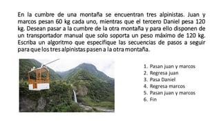 En la cumbre de una montaña se encuentran tres alpinistas. Juan y
marcos pesan 60 kg cada uno, mientras que el tercero Daniel pesa 120
kg. Desean pasar a la cumbre de la otra montaña y para ello disponen de
un transportador manual que solo soporta un peso máximo de 120 kg.
Escriba un algoritmo que especifique las secuencias de pasos a seguir
paraquelos tres alpinistas pasena la otramontaña.
1. Pasan juan y marcos
2. Regresa juan
3. Pasa Daniel
4. Regresa marcos
5. Pasan juan y marcos
6. Fin
 