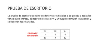 PRUEBA DE ESCRITORIO
La prueba de escritorio consiste en darle valores ficticios o de prueba a todas las
variables de entrada, es decir en este caso PN y SN luego se simulan los cálculos y
se obtienen los resultados.
PN SN SU
3 5 8
10 2 12
PRUEBADE
ESCRITORIO
 