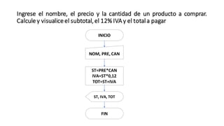 Ingrese el nombre, el precio y la cantidad de un producto a comprar.
Calcule y visualice el subtotal,el 12% IVA y el totala pagar
INICIO
NOM, PRE, CAN
ST=PRE*CAN
IVA=ST*0,12
TOT=ST+IVA
ST, IVA, TOT
FIN
 