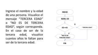 Ingrese el nombre y la edad
de una persona. Visualice el
mensaje “TERCERA EDAD”
o “NO ES DE TERCERA
EDAD”, según corresponda.
En el caso de ser de la
tercera edad, visualice
cuantos años le faltan para
ser de la tercera edad.
INICIO
NOM, ED
“NO ES DE
TERCERA EDAD”
FIN
ED>=65
V
F
“TERCERA EDAD”
 