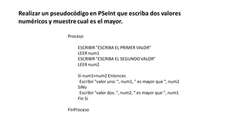 Proceso
ESCRIBIR "ESCRIBA EL PRIMER VALOR"
LEER num1
ESCRIBIR "ESCRIBA EL SEGUNDO VALOR"
LEER num2
Si num1>num2 Entonces
Escribir "valor uno: ", num1, " es mayor que ", num2
SiNo
Escribir "valor dos: ", num2, " es mayor que ", num1
Fin Si
FinProceso
Realizar un pseudocódigo en PSeInt que escriba dos valores
numéricos y muestrecual es el mayor.
 