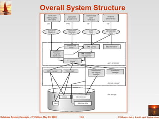 1.24
Database System Concepts - 5th
Edition, May 23, 2005
Overall System Structure
 