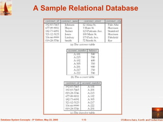 A Sample Relational Database 1.13 Database System Concepts - 5 th  Edition, May 23, 2005 