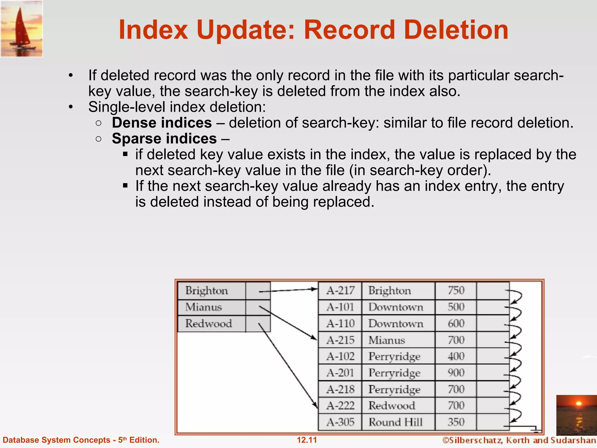 Index Update: Record Deletion If deleted record was the only record in the file with its particular search-key value, the search-key is deleted from the index also. Single-level index deletion: Dense indices  – deletion of search-key: similar to file record deletion. Sparse indices  – if deleted key value exists in the index, the value is replaced by the next search-key value in the file (in search-key order).  If the next search-key value already has an index entry, the entry is deleted instead of being replaced. 12.11 Database System Concepts - 5 th  Edition. 