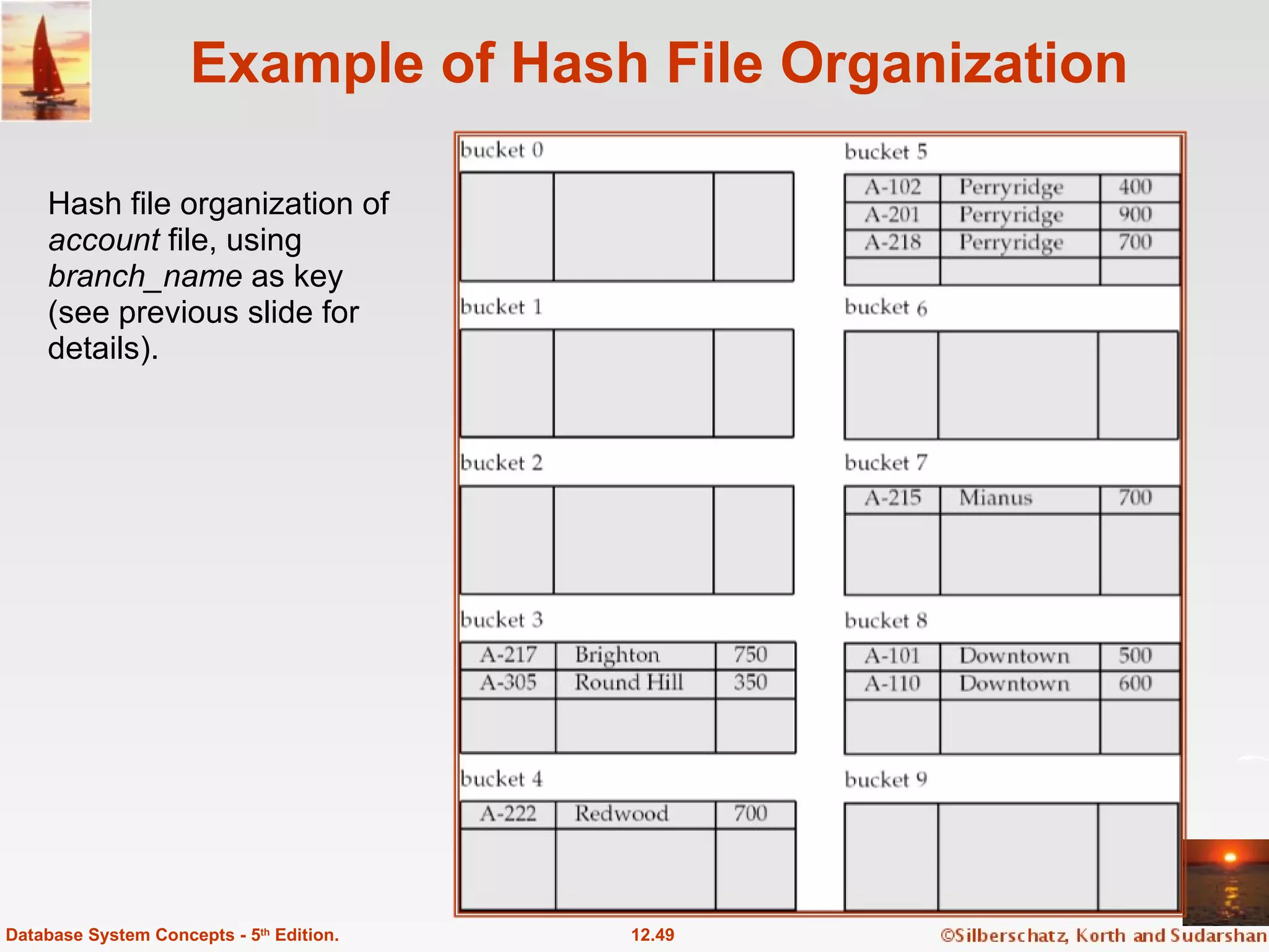 Example of Hash File Organization  12.49 Database System Concepts - 5 th  Edition. Hash file organization of  account  file, using  branch_name  as key (see previous slide for details). 