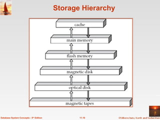 Storage Hierarchy 11.10 Database System Concepts - 5 th  Edition 