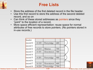 Free Lists Store the address of the first deleted record in the file header. Use this first record to store the address of the second deleted record, and so on Can think of these stored addresses as  pointers   since they “point” to the location of a record. More space efficient representation: reuse space for normal attributes of free records to store pointers. (No pointers stored in in-use records.) 11.47 Database System Concepts - 5 th  Edition 