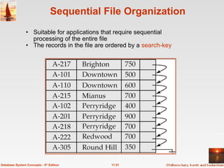 Sequential File Organization Suitable for applications that require sequential processing of the entire file  The records in the file are ordered by a  search-key 11.51 Database System Concepts - 5 th  Edition 