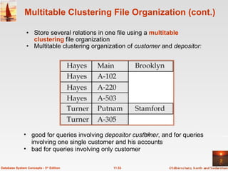 Multitable Clustering File Organization (cont.) Store several relations in one file using a  multitable clustering   file organization  Multitable clustering organization of  customer  and  depositor : 11.53 Database System Concepts - 5 th  Edition good for queries involving  depositor customer , and for queries involving one single customer and his accounts bad for queries involving only customer 