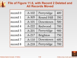 File of Figure 11.6, with Record 2 Deleted and All Records Moved 11.60 Database System Concepts - 5 th  Edition 