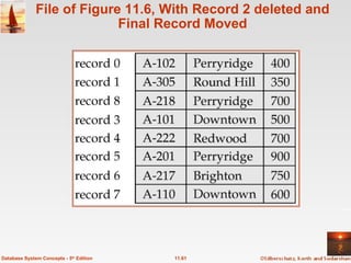 File of Figure 11.6, With Record 2 deleted and Final Record Moved 11.61 Database System Concepts - 5 th  Edition 