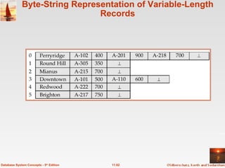 Byte-String Representation of Variable-Length Records 11.62 Database System Concepts - 5 th  Edition 