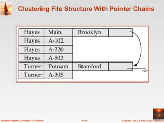 Clustering File Structure With Pointer Chains 11.64 Database System Concepts - 5 th  Edition 