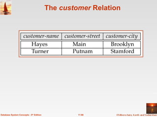 The  customer  Relation 11.66 Database System Concepts - 5 th  Edition 