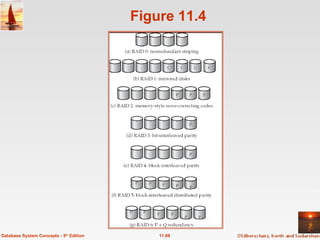 Figure 11.4 11.69 Database System Concepts - 5 th  Edition 
