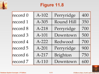 Figure 11.8 11.71 Database System Concepts - 5 th  Edition 