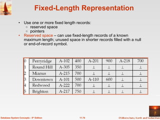 Fixed-Length Representation Use one or more fixed length records:  reserved space pointers Reserved space  – can use fixed-length records of a known maximum length; unused space in shorter records filled with a null or end-of-record symbol. 11.74 Database System Concepts - 5 th  Edition 