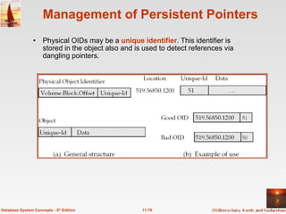 Management of Persistent Pointers Physical OIDs may be a  unique identifier . This identifier is stored in the object also and is used to detect references via dangling pointers.  11.79 Database System Concepts - 5 th  Edition 