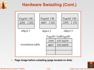 Hardware Swizzling (Cont.) Page image before swizzling (page located on disk) 11.83 Database System Concepts - 5 th  Edition 
