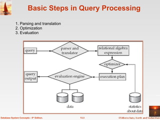 Basic Steps in Query Processing 1. Parsing and translation 2. Optimization 3. Evaluation 13.3 Database System Concepts - 5 th  Edition. 