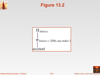Figure 13.2 13.54 Database System Concepts - 5 th  Edition. 