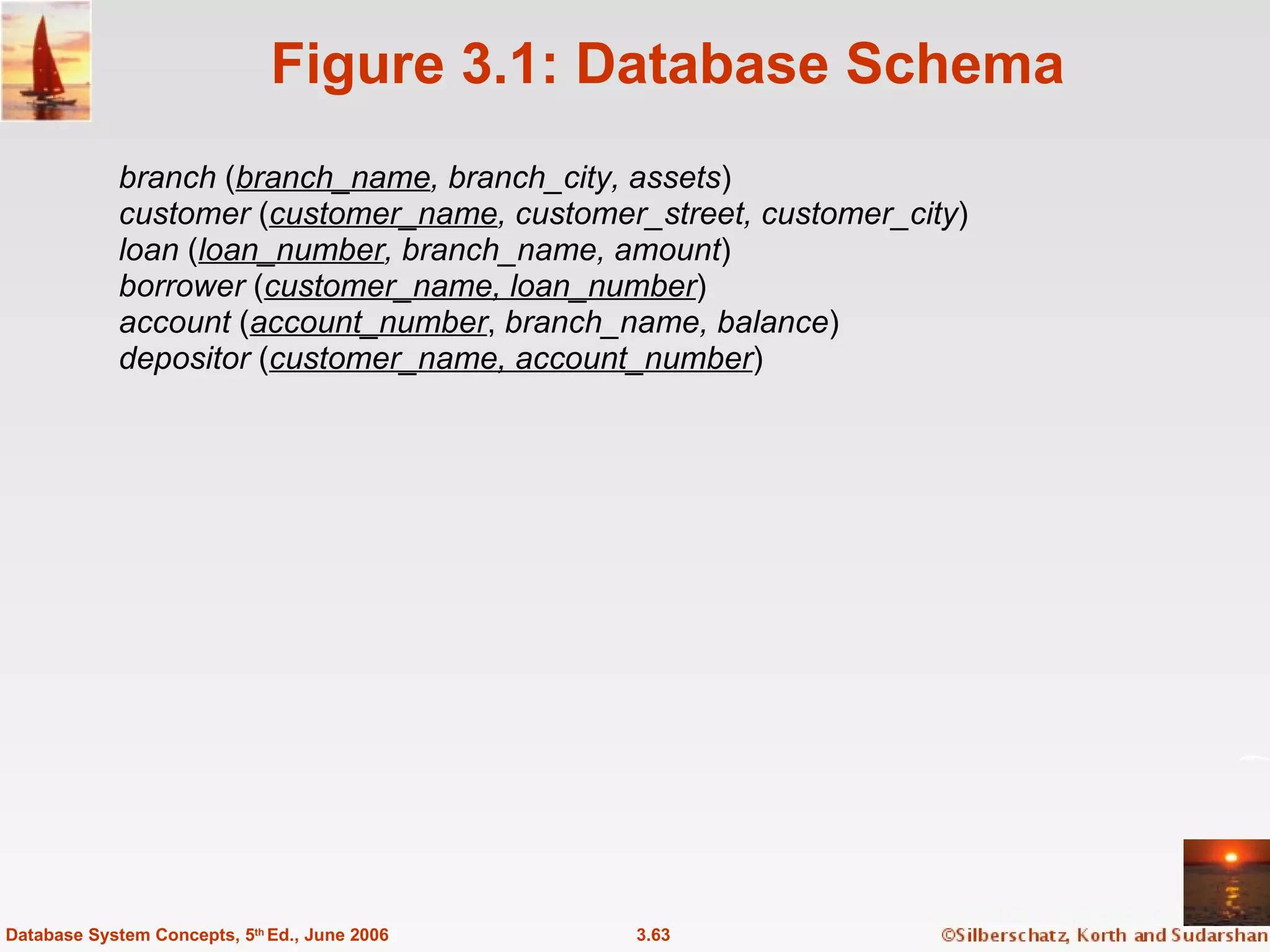 Figure 3.1: Database Schema branch  ( branch_name , branch_city, assets ) customer  ( customer_name , customer_street, customer_city ) loan  ( loan_number , branch_name, amount ) borrower  ( customer_name, loan_number ) account  ( account_number ,  branch_name, balance ) depositor  ( customer_name, account_number ) 3.63 Database System Concepts, 5 th  Ed., June 2006 