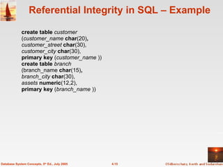 Referential Integrity in SQL – Example create table  customer ( customer_name  char (20) , customer_street  char (30), customer_city  char (30), primary key  ( customer_name  )) create table  branch (branch_name  char (15) , branch_city  char (30), assets  numeric (12,2), primary key   ( branch_name  )) 4.15 Database System Concepts, 5 th  Ed., July 2005 