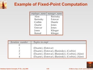 Example of Fixed-Point Computation 4.55 Database System Concepts, 5 th  Ed., July 2005 