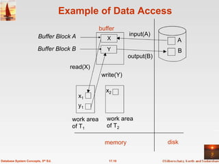Example of Data Access
                                                  buffer
                        Buffer Block A                        input(A)
                                                     X                       A
                        Buffer Block B               Y                       B
                                                              output(B)
                                      read(X)
                                                   write(Y)

                                                    x2
                                         x1
                                         y1

                                      work area      work area
                                      of T1          of T2

                                                    memory                disk

Database System Concepts, 5th Ed.                    17.10
 