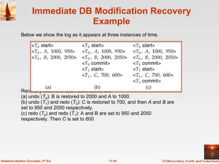 Immediate DB Modification Recovery
                                Example
             Below we show the log as it appears at three instances of time.




             Recovery actions in each case above are:
             (a) undo (T0): B is restored to 2000 and A to 1000.
             (b) undo (T1) and redo (T0): C is restored to 700, and then A and B are
             set to 950 and 2050 respectively.
             (c) redo (T0) and redo (T1): A and B are set to 950 and 2050
             respectively. Then C is set to 600




Database System Concepts, 5th Ed.                    17.20
 