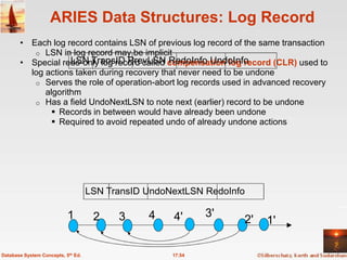 ARIES Data Structures: Log Record
       • Each log record contains LSN of previous log record of the same transaction
          o LSN in log record may be implicit
                    LSN TransID PrevLSN RedoInfo UndoInfo
       • Special redo-only log record called compensation log record (CLR) used to
         log actions taken during recovery that never need to be undone
          o Serves the role of operation-abort log records used in advanced recovery
             algorithm
          o Has a field UndoNextLSN to note next (earlier) record to be undone
                Records in between would have already been undone
                Required to avoid repeated undo of already undone actions




                                    LSN TransID UndoNextLSN RedoInfo

                           1         2    3     4    4'      3'
                                                                   2'   1'

Database System Concepts, 5th Ed.                    17.54
 