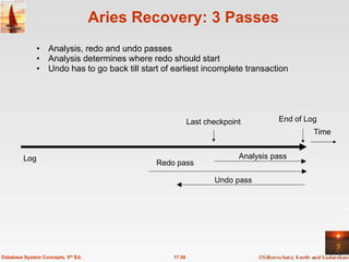 Aries Recovery: 3 Passes
               • Analysis, redo and undo passes
               • Analysis determines where redo should start
               • Undo has to go back till start of earliest incomplete transaction




                                                           Last checkpoint         End of Log
                                                                                            Time


         Log                                                             Analysis pass
                                              Redo pass

                                                                  Undo pass




Database System Concepts, 5th Ed.                  17.58
 