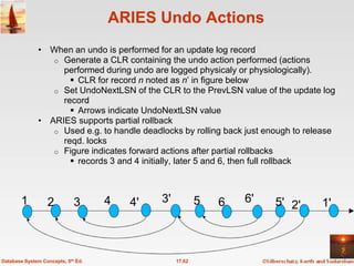 ARIES Undo Actions
              • When an undo is performed for an update log record
                 o Generate a CLR containing the undo action performed (actions
                   performed during undo are logged physicaly or physiologically).
                      CLR for record n noted as n’ in figure below
                 o Set UndoNextLSN of the CLR to the PrevLSN value of the update log
                   record
                      Arrows indicate UndoNextLSN value
              • ARIES supports partial rollback
                 o Used e.g. to handle deadlocks by rolling back just enough to release
                   reqd. locks
                 o Figure indicates forward actions after partial rollbacks
                      records 3 and 4 initially, later 5 and 6, then full rollback



       1          2          3      4   4'   3'           5   6   6'    5' 2'      1'



Database System Concepts, 5th Ed.                 17.62
 