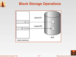 Block Storage Operations




Database System Concepts, 5th Ed.             17.77
 