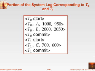 Portion of the System Log Corresponding to T0
                             and T1




Database System Concepts, 5th Ed.   17.80
 
