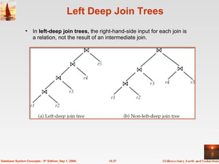 Left Deep Join Trees In  left-deep join trees,  the right-hand-side input for each join is a relation, not the result of an intermediate join. 14.27 Database System Concepts - 5 th  Edition, Sep 1, 2006. 