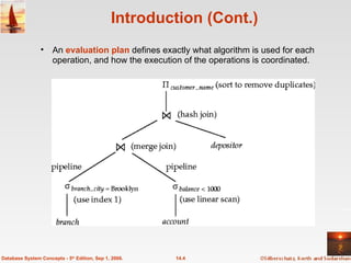 Introduction (Cont.) An  evaluation plan  defines exactly what algorithm is used for each operation, and how the execution of the operations is coordinated. 14.4 Database System Concepts - 5 th  Edition, Sep 1, 2006. 