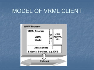 MODEL OF VRML CLIENT 