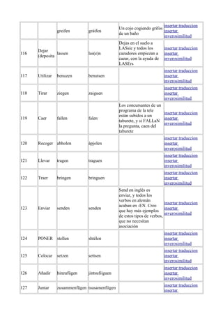 greifen gráifen
Un cojo cogiendo grifos
de un baño
insertar traduccion
insertar
inverosimilitud
116
Dejar
(deposita
lassen las(e)n
Dejas en el suelo a
LASsie y todos los
cazadores empiezan a
cazar, con la ayuda de
LASErs
insertar traduccion
insertar
inverosimilitud
117 Utilizar benuzen benutsen
insertar traduccion
insertar
inverosimilitud
118 Tirar ziegen zaiguen
insertar traduccion
insertar
inverosimilitud
119 Caer fallen falen
Los concursantes de un
programa de la tele
están subidos a un
taburete, y si FALLaN
la pregunta, caen del
taburete
insertar traduccion
insertar
inverosimilitud
120 Recoger abholen ápjolen
insertar traduccion
insertar
inverosimilitud
121 Llevar tragen traguen
insertar traduccion
insertar
inverosimilitud
122 Traer bringen bringuen
insertar traduccion
insertar
inverosimilitud
123 Enviar senden senden
Send en inglés es
enviar, y todos los
verbos en alemán
acaban en -EN. Creo
que hay más ejemplos
de estos tipos de verbos,
que no necesitan
asociación
insertar traduccion
insertar
inverosimilitud
124 PONER stellen shtélen
insertar traduccion
insertar
inverosimilitud
125 Colocar setzen settsen
insertar traduccion
insertar
inverosimilitud
126 Añadir hinzufügen jintsufiíguen
insertar traduccion
insertar
inverosimilitud
127 Juntar zusammenfügen tsusamenfiígen
insertar traduccion
insertar
 